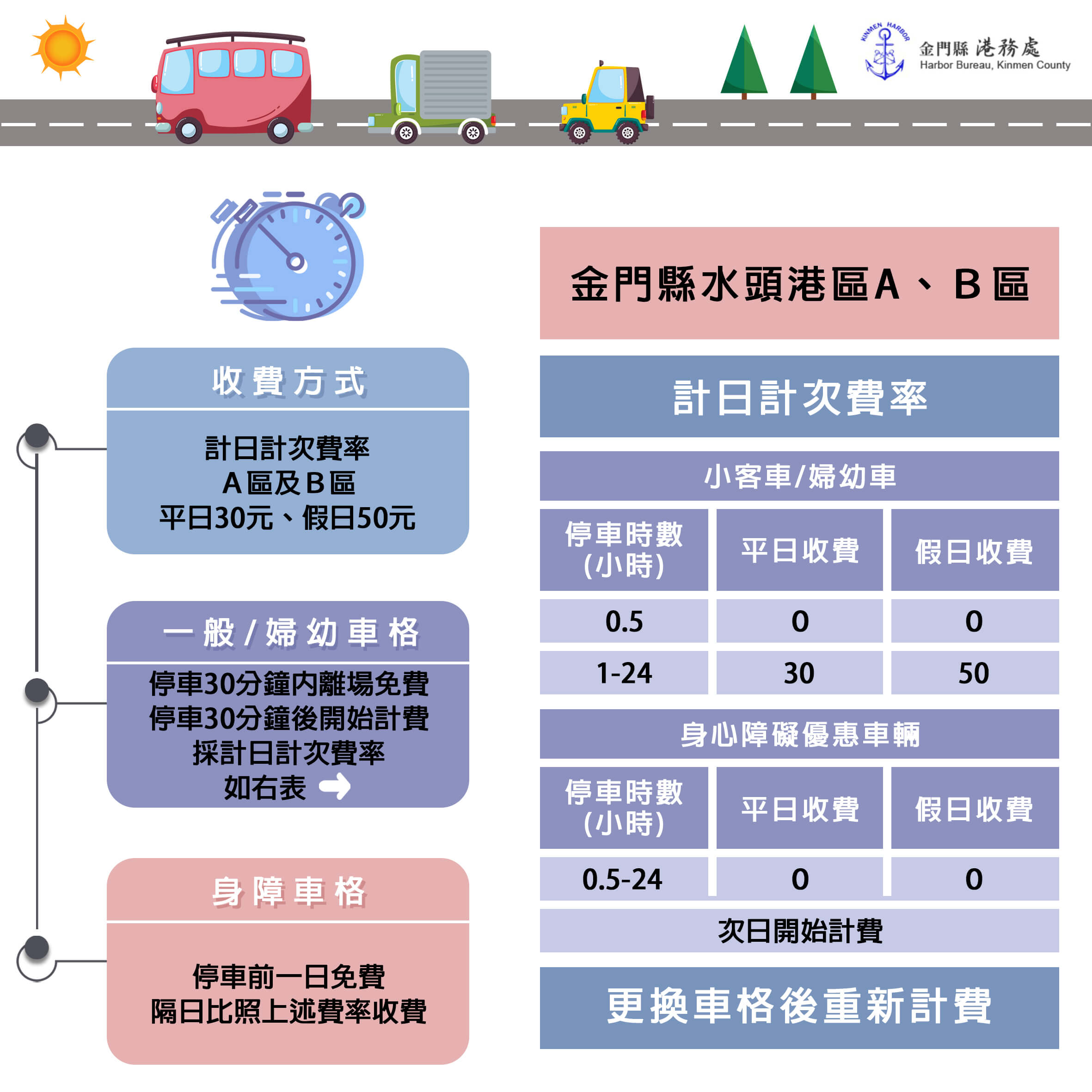 金門縣水頭港區公有停車場 113年1月1日開始收費