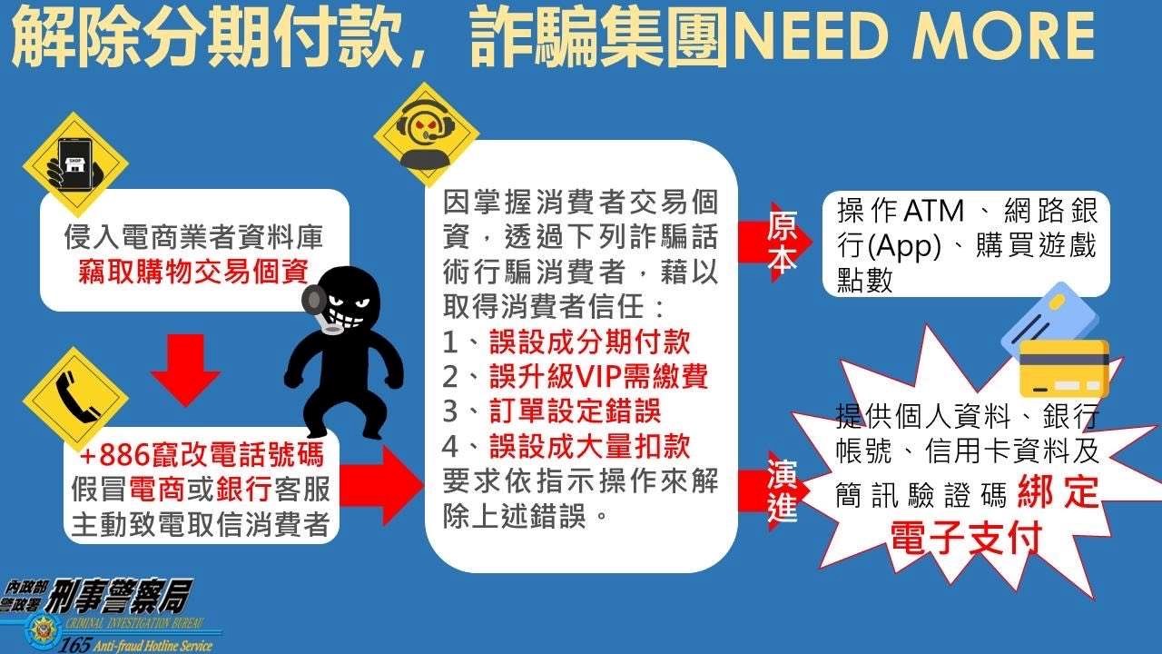 金門警察局識詐系列報報之三：ATM解付款？不要聽信攏係假