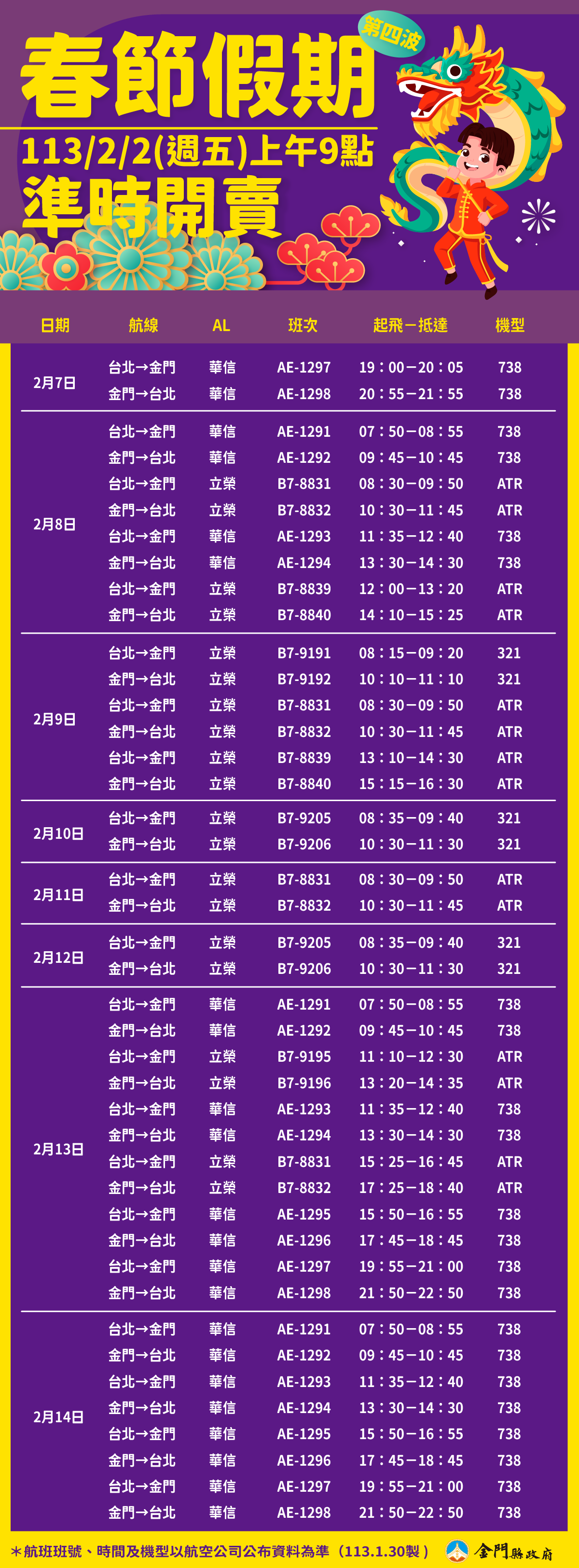 金門縣政府積極協調春節第4波加班機    預計2/2上午9時開放訂位