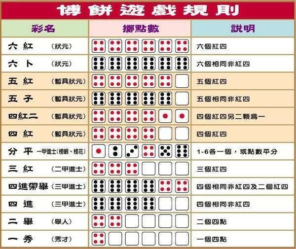 2024 金門中秋博狀元餅 系列活動即將開跑!萬元好禮等你抽! 2024 金門中秋博狀元餅 系列活動即將開跑!萬元好禮等你抽!