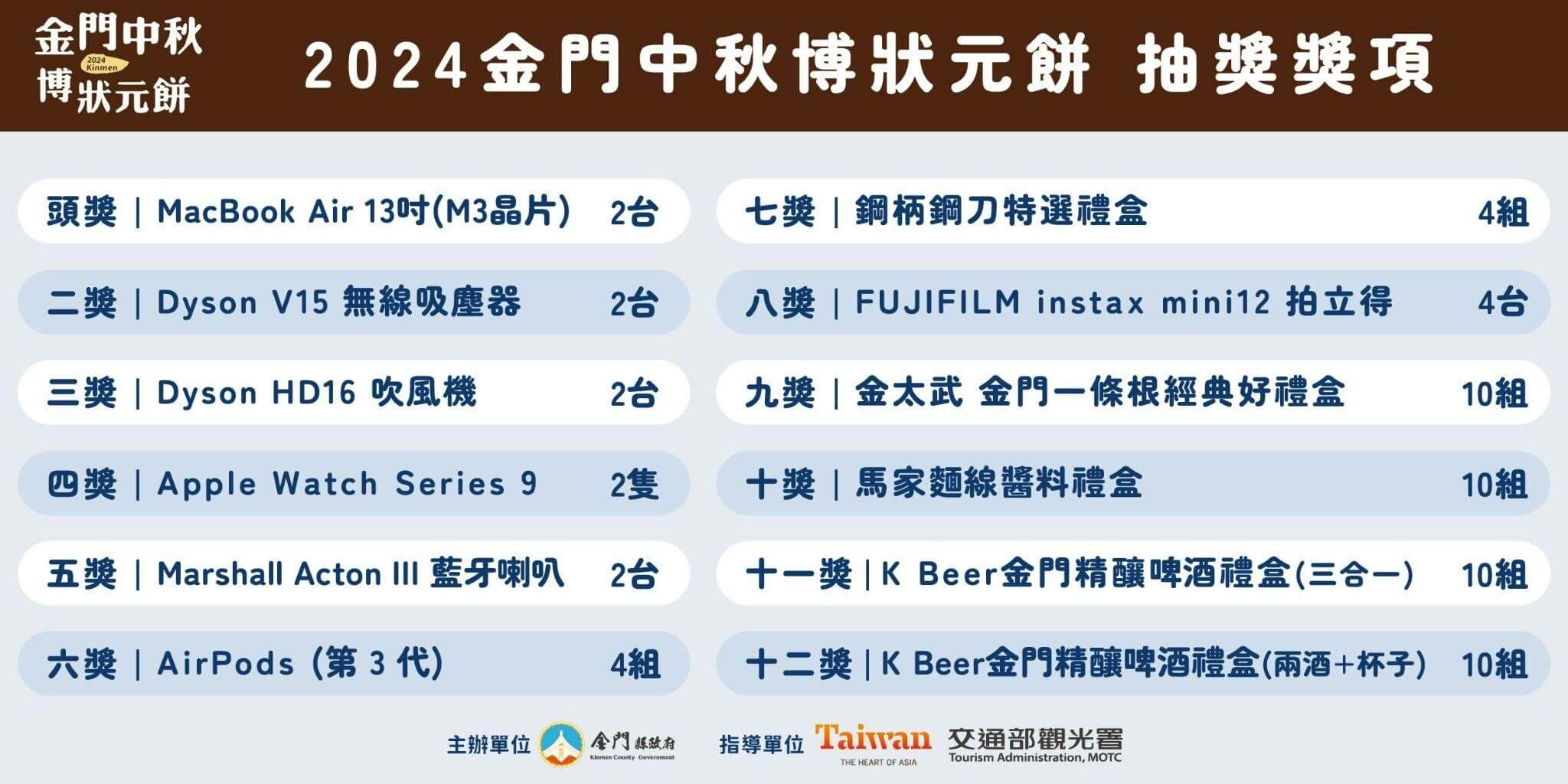 2024 金門中秋博狀元餅 系列活動即將開跑!萬元好禮等你抽! 2024 金門中秋博狀元餅 系列活動即將開跑!萬元好禮等你抽!