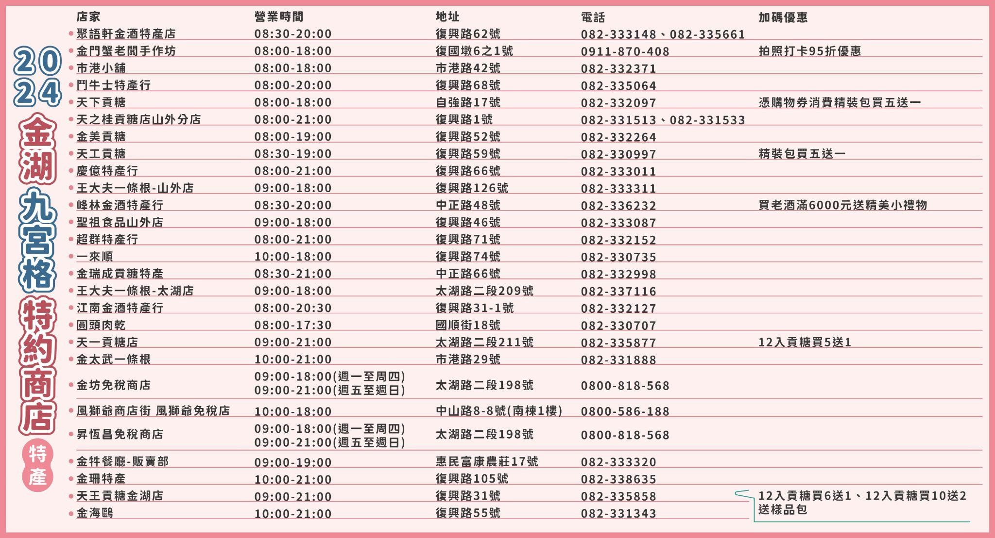 2024 金湖九宮格即將登場!私房景點等你來發現! 2024 金湖九宮格即將登場!私房景點等你來發現!