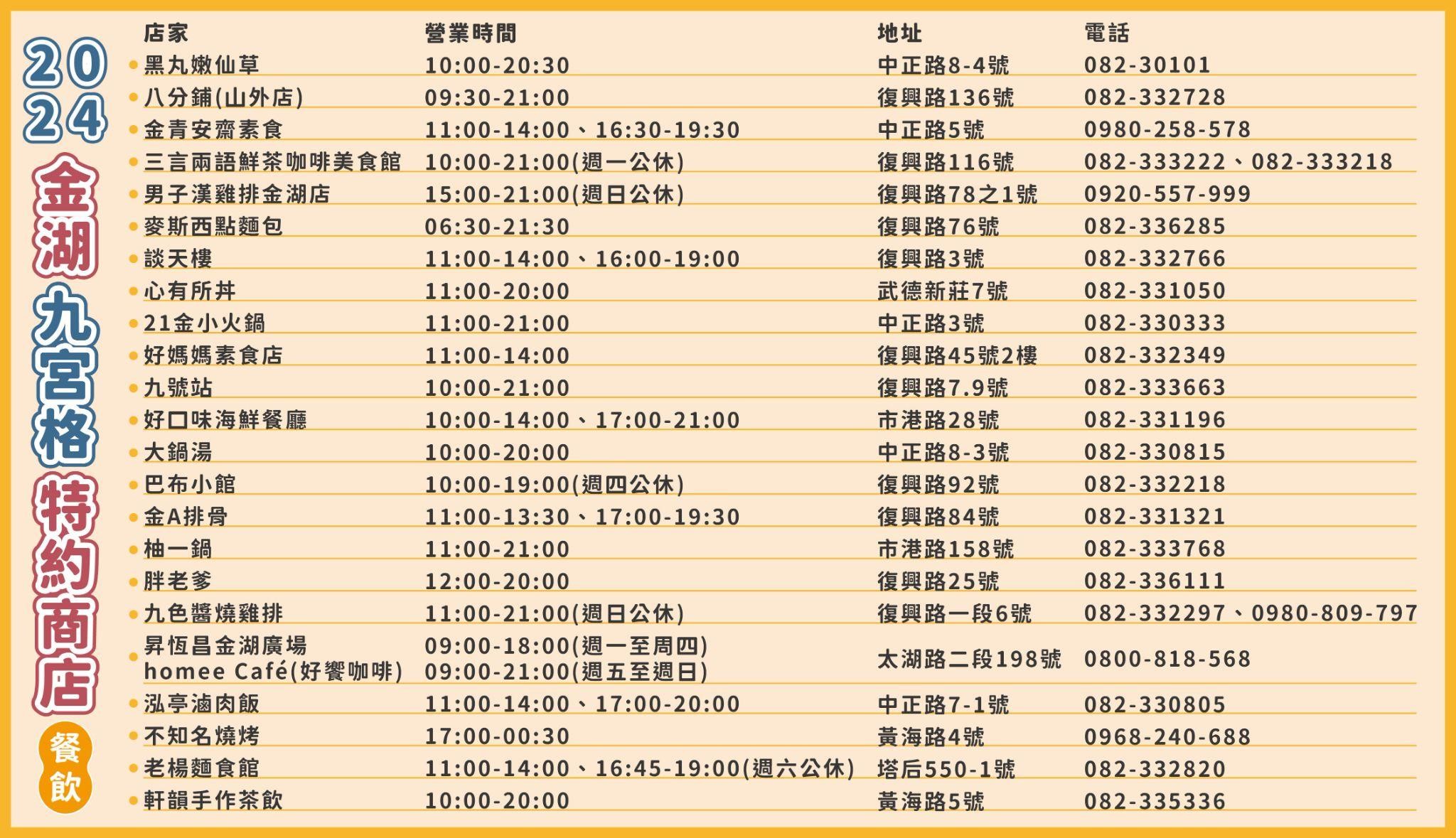 2024 金湖九宮格即將登場!私房景點等你來發現! 2024 金湖九宮格即將登場!私房景點等你來發現!