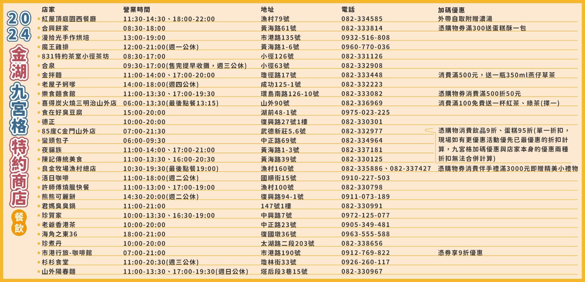 2024 金湖九宮格即將登場!私房景點等你來發現! 2024 金湖九宮格即將登場!私房景點等你來發現!