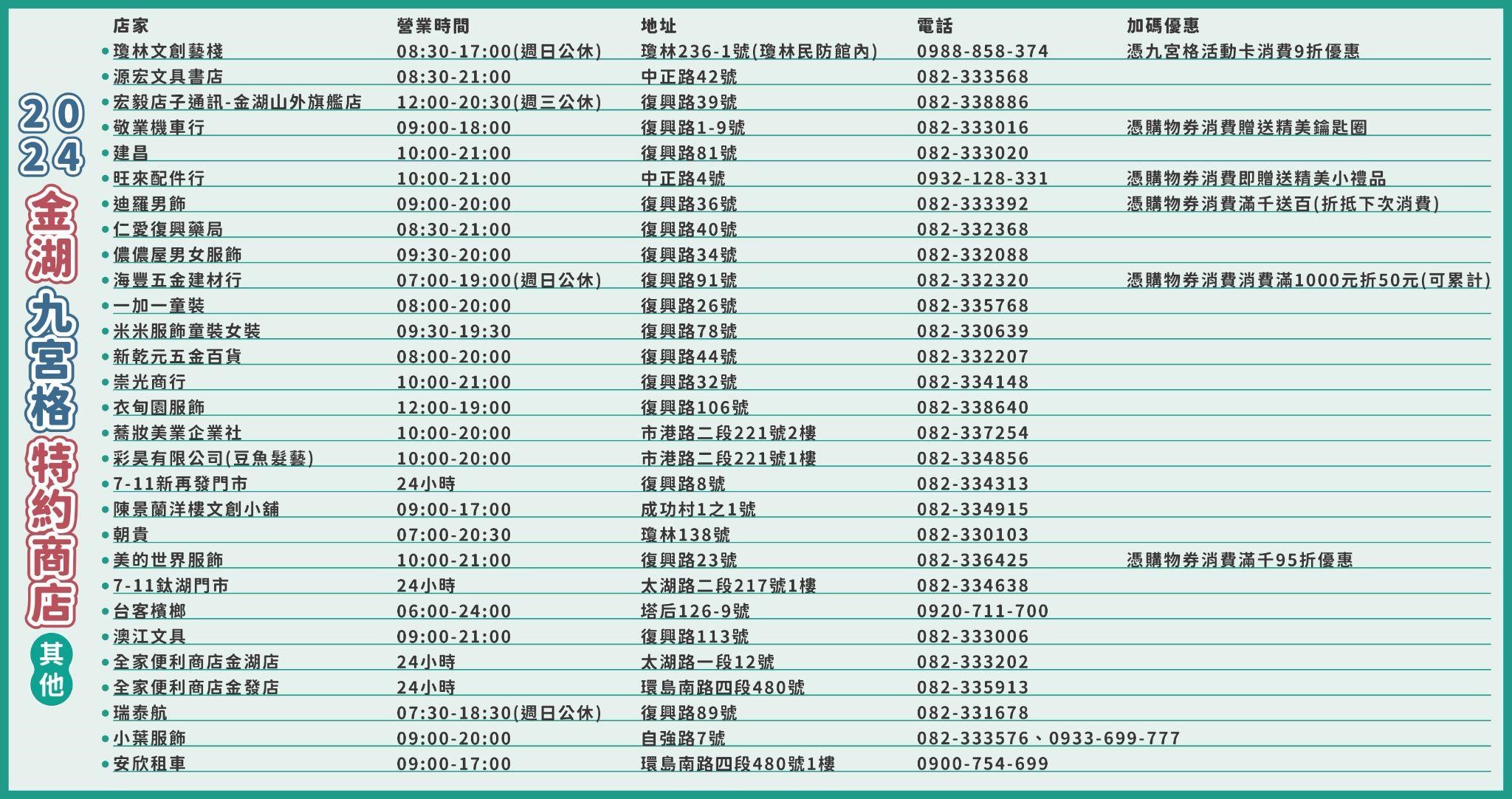 2024 金湖九宮格即將登場!私房景點等你來發現! 2024 金湖九宮格即將登場!私房景點等你來發現!
