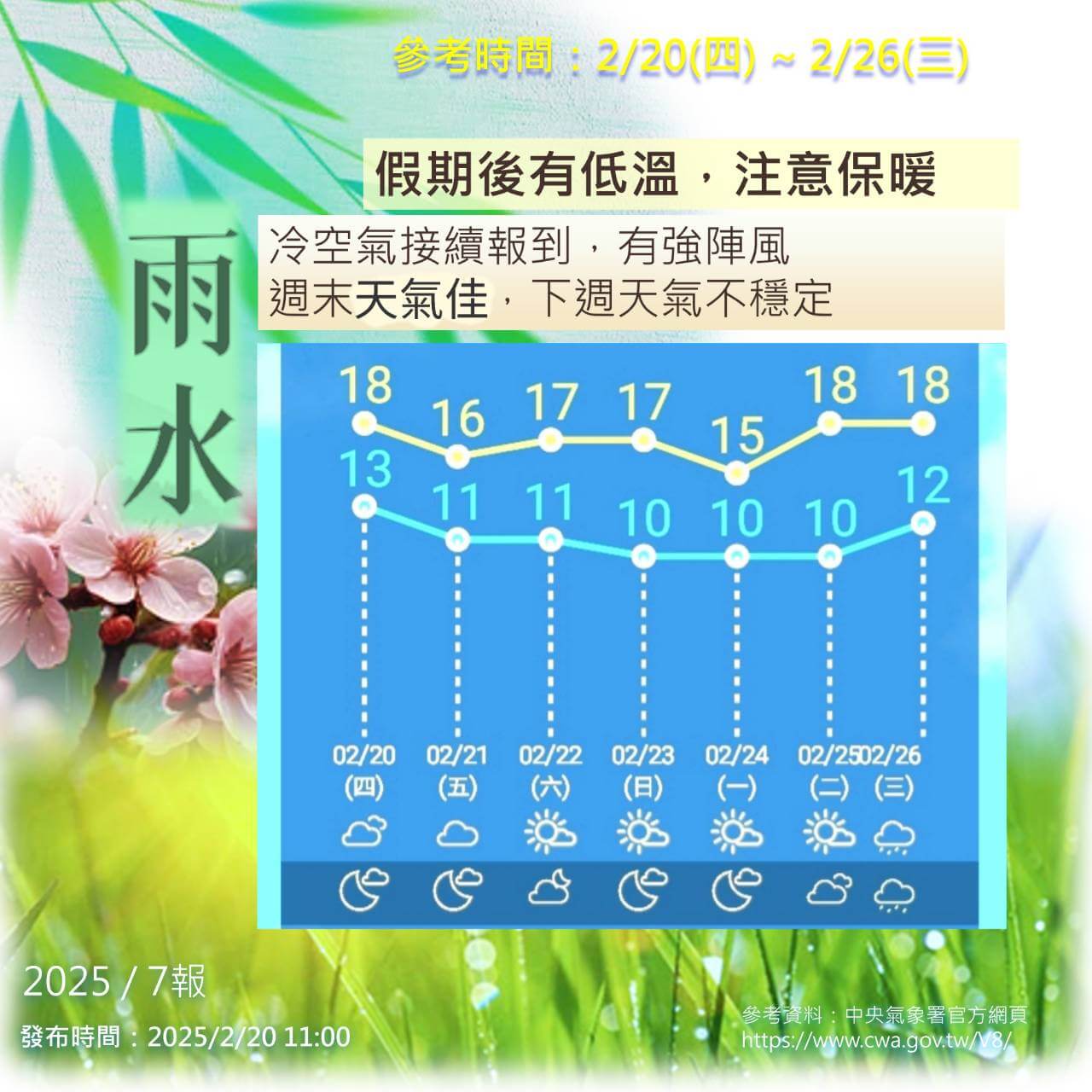 冷氣團影響,金門易有低溫及強陣風,下週降雨機會增 冷氣團影響,金門易有低溫及強陣風,下週降雨機會增