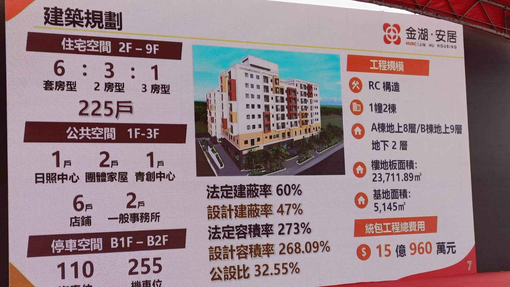 金門縣首案社宅!國家住都中心「金湖安居」動土 金門縣首案社宅!國家住都中心「金湖安居」動土