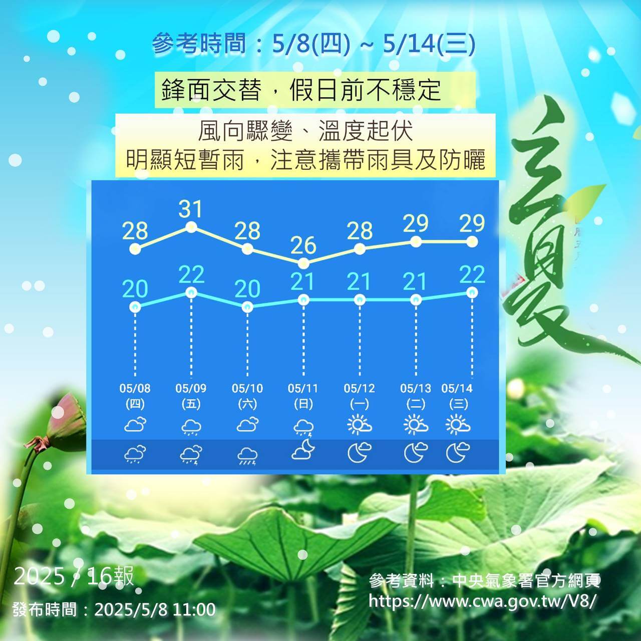 鋒面來襲，金門天氣溫差變化