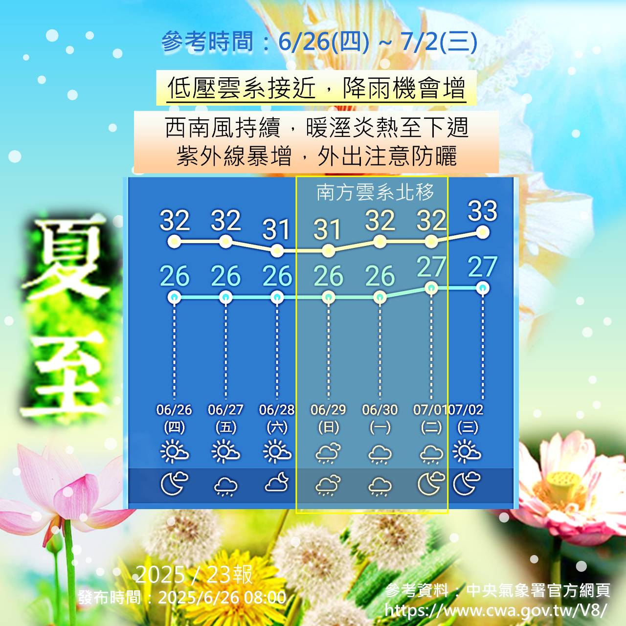 南方雲系北移，金門有連續降雨機會