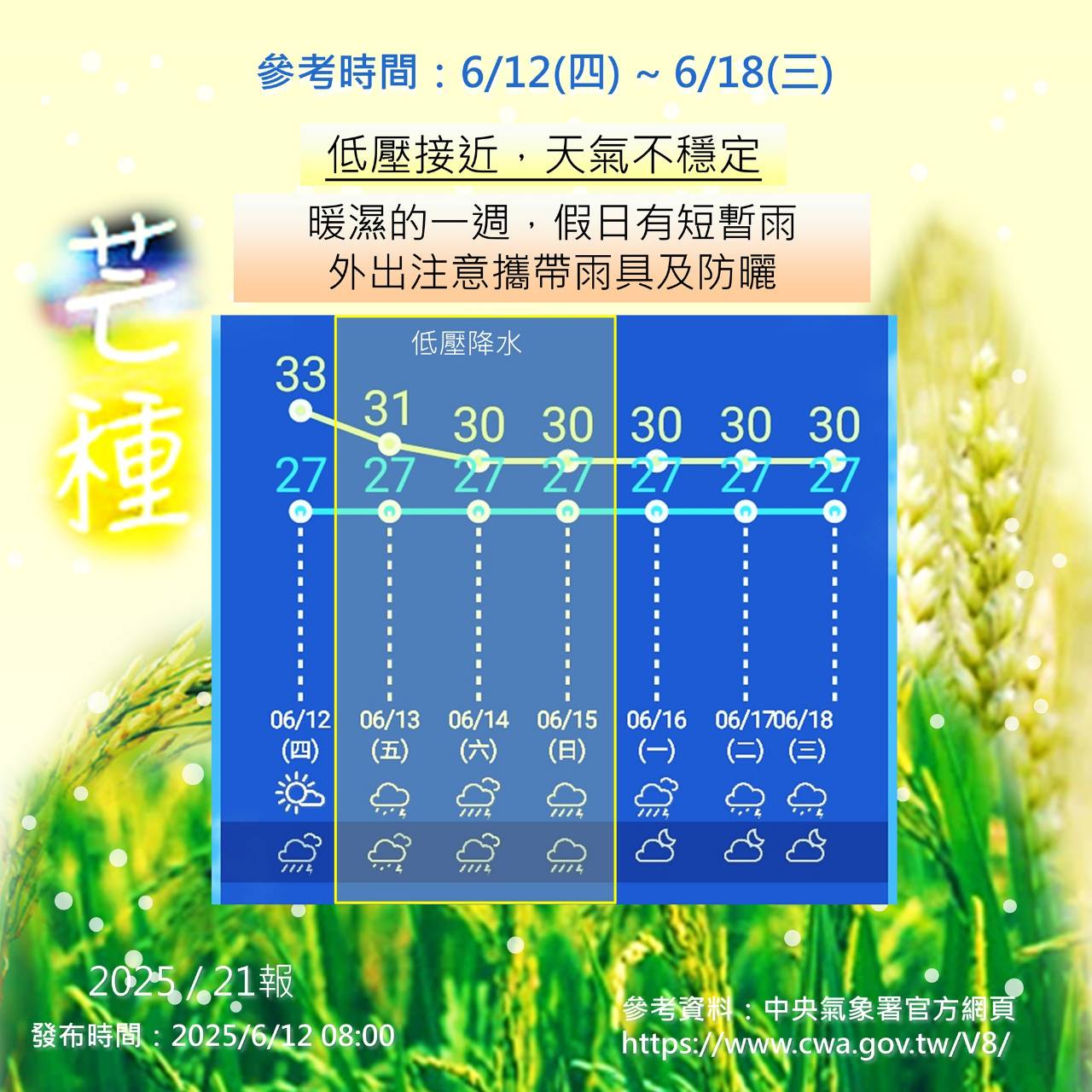 颱風低壓接近,金門降雨機率增,多雨的一週 颱風低壓接近,金門降雨機率增,多雨的一週