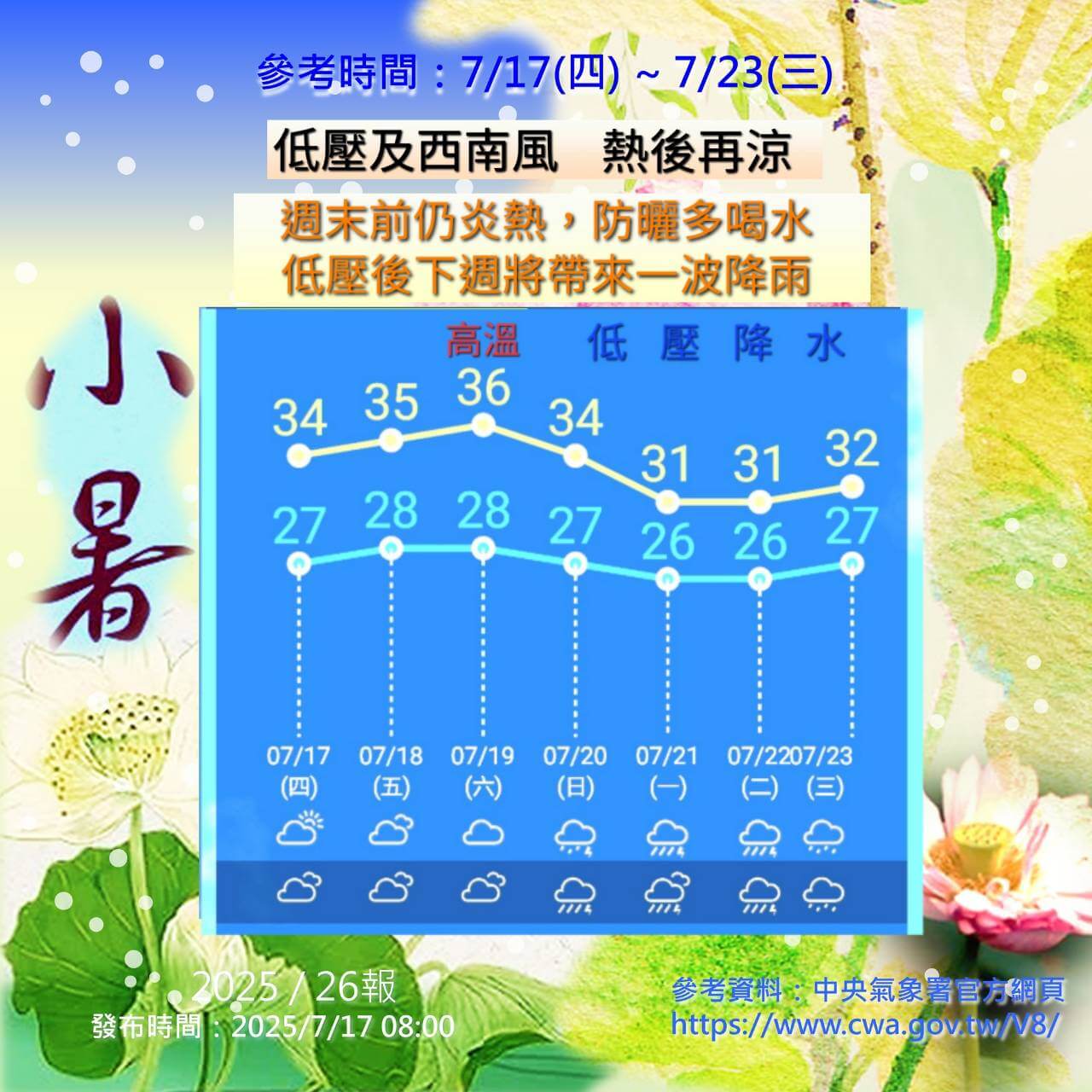 金門受低壓及颱風外圍環流影響，有高溫及降雨機會