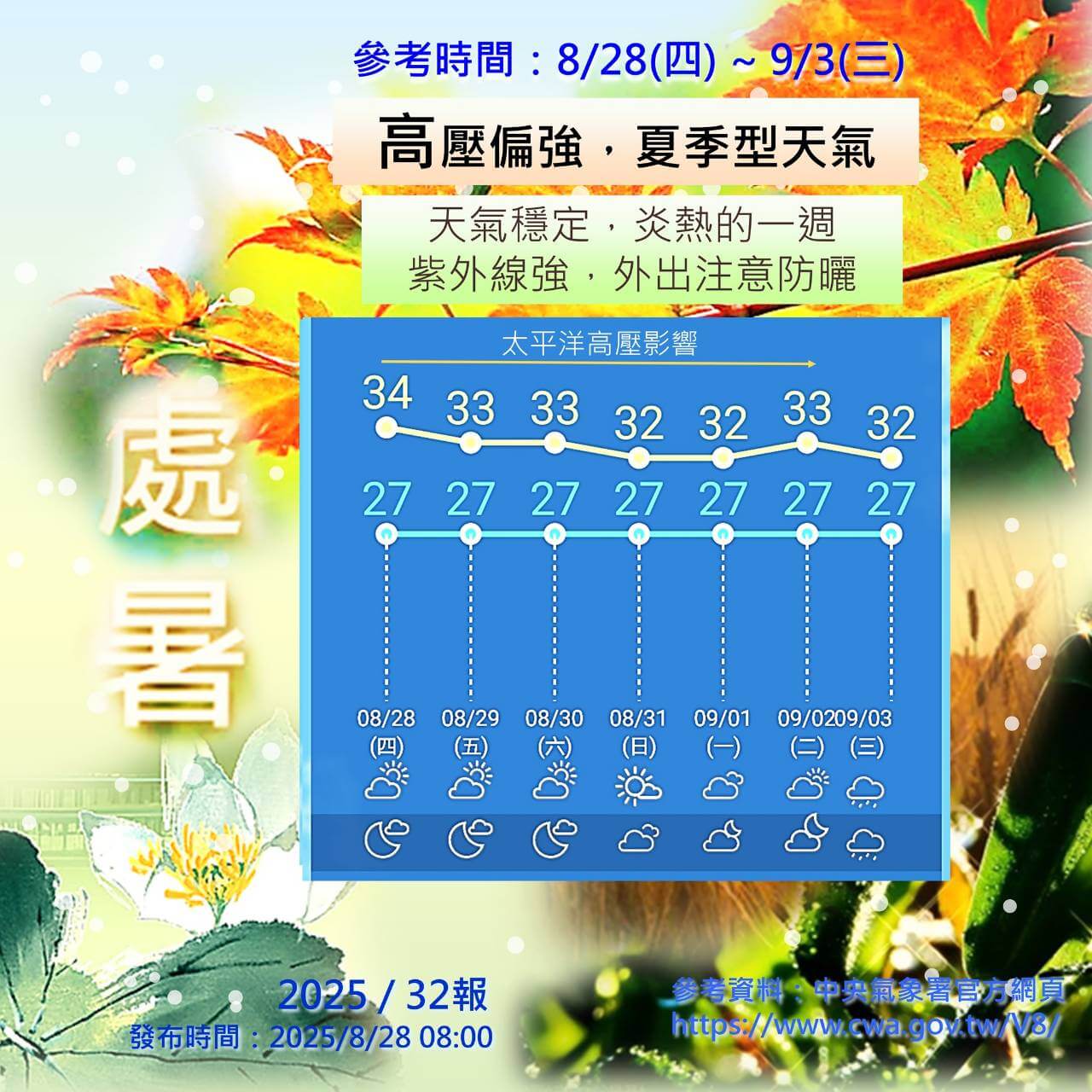 太平洋高壓影響，金門天氣穩定且炎熱