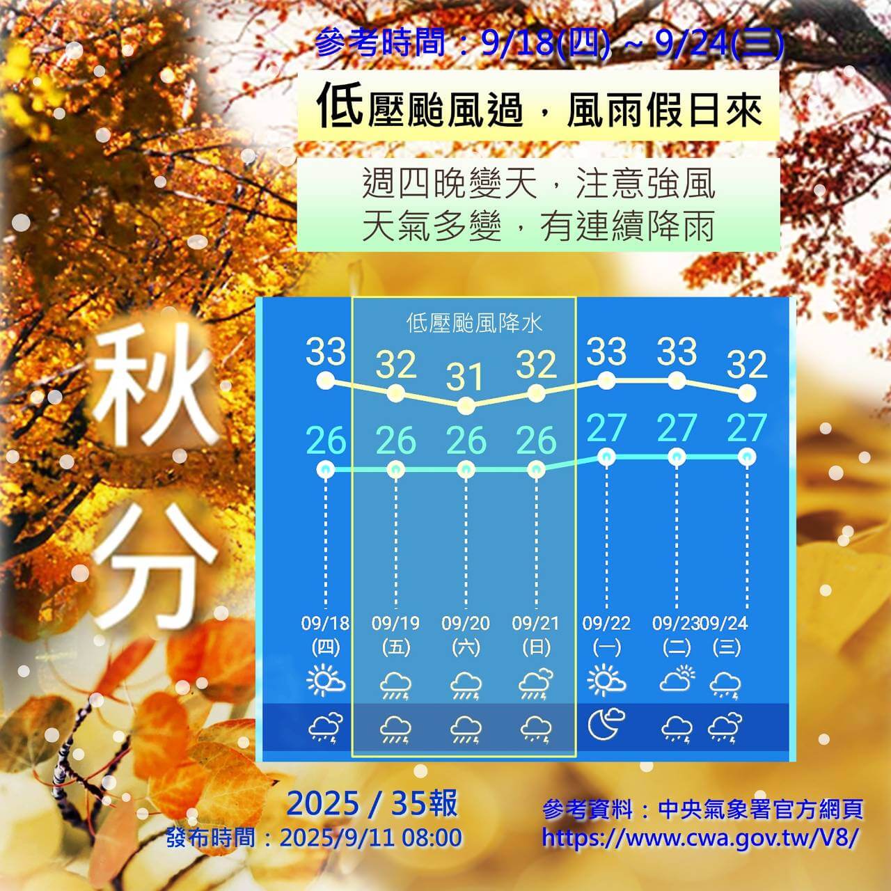 低壓接連報到，金門穩定天氣中斷，注意連續強風與陣雨